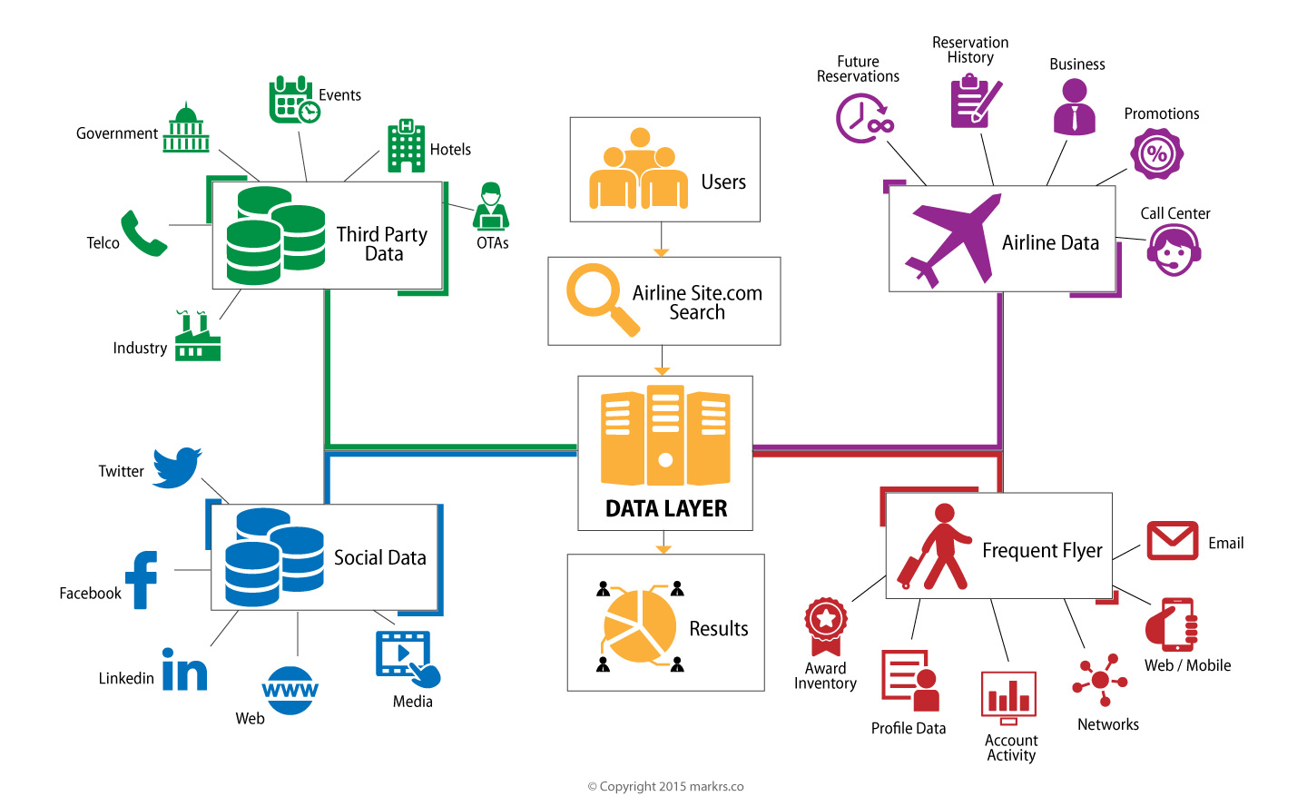 airline big data model